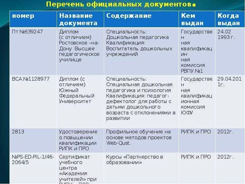 Какой сайт является официальным. Перечень официальных документов. список документов являющихся официальными документами. что относится к официальным документам перечень. официальный документ это документ.