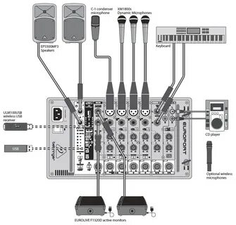 Behringer как подключить колонки