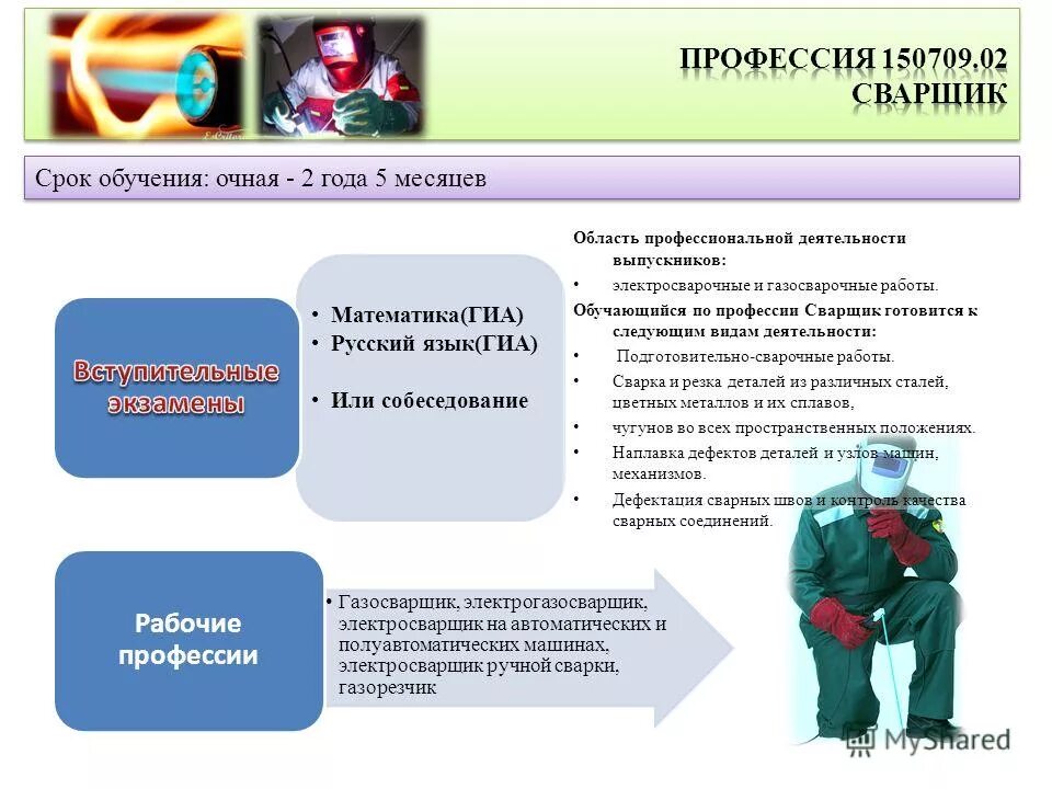 математика в профессии сварщика