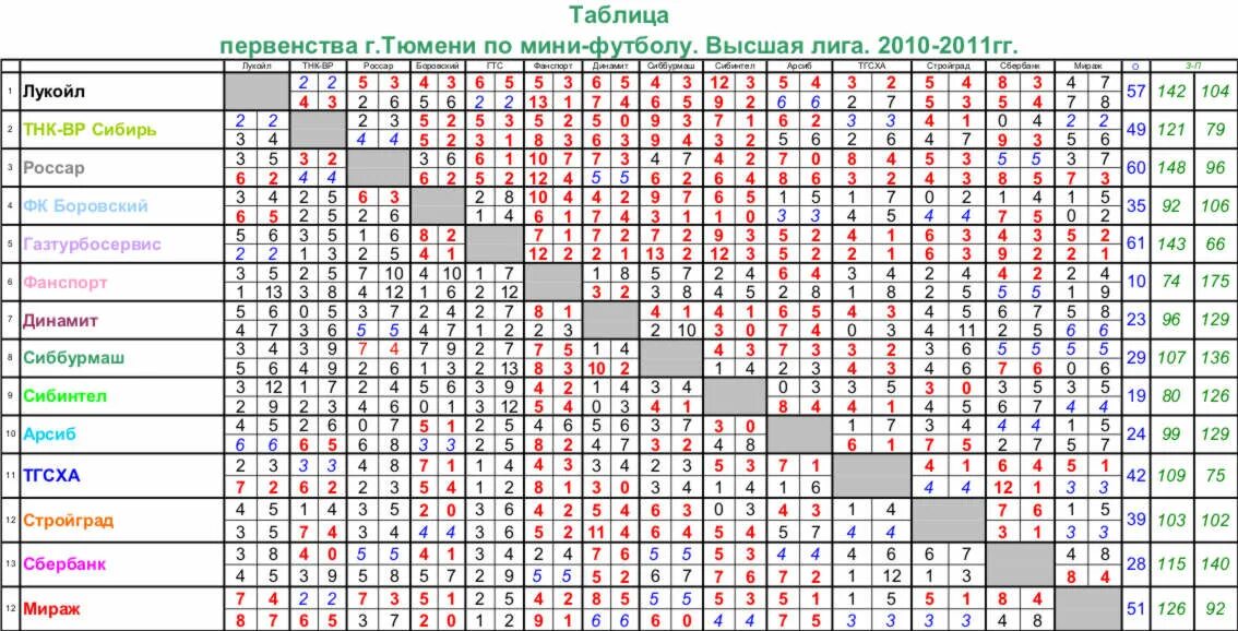 Таблица китайской Лиги по футболу. Турнирная таблица турецкой Суперлиги. Таблица по первенству населения. Таблица чемпионата магов.