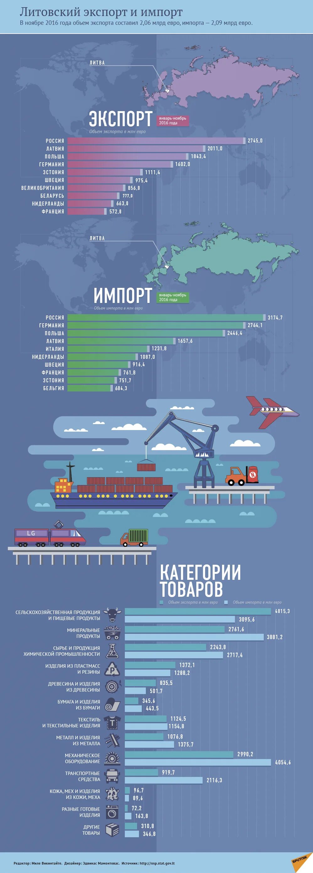 Импорт эстонии. Импорт эстонии