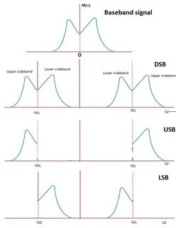 Unexpected disconnect while reading sideband packet
