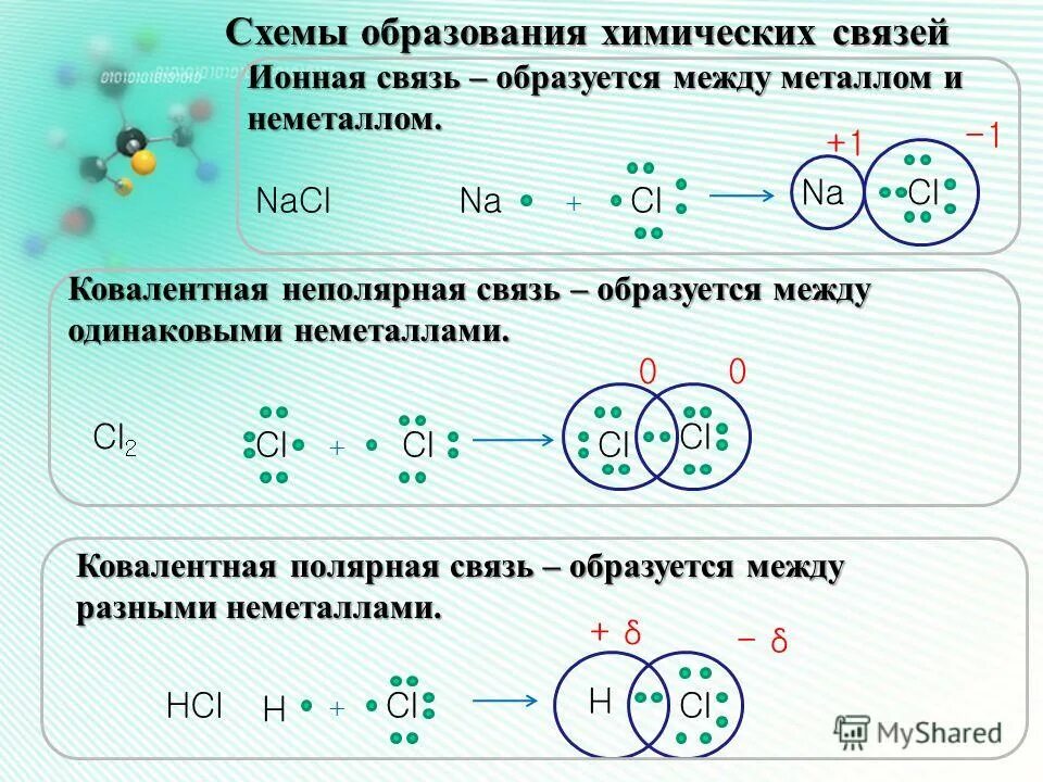 Укажите соединения с ковалентной. Схема образования химической связи для металлов. Определение типа химической связи схема образования связи. Как составить схему образования химической связи. 1. Типы химической связи, схемы образования..