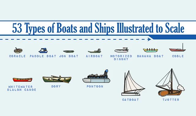 Types of ships