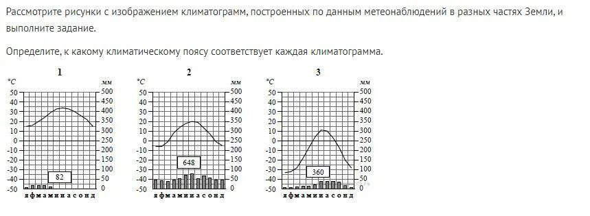 Климатические пояса впр 7 класс география. Климатограмма 301. Климатограммы климатических поясов 7 класс ВПР. Климатограмма 130. Климатограммы климатических поясов ВПР.