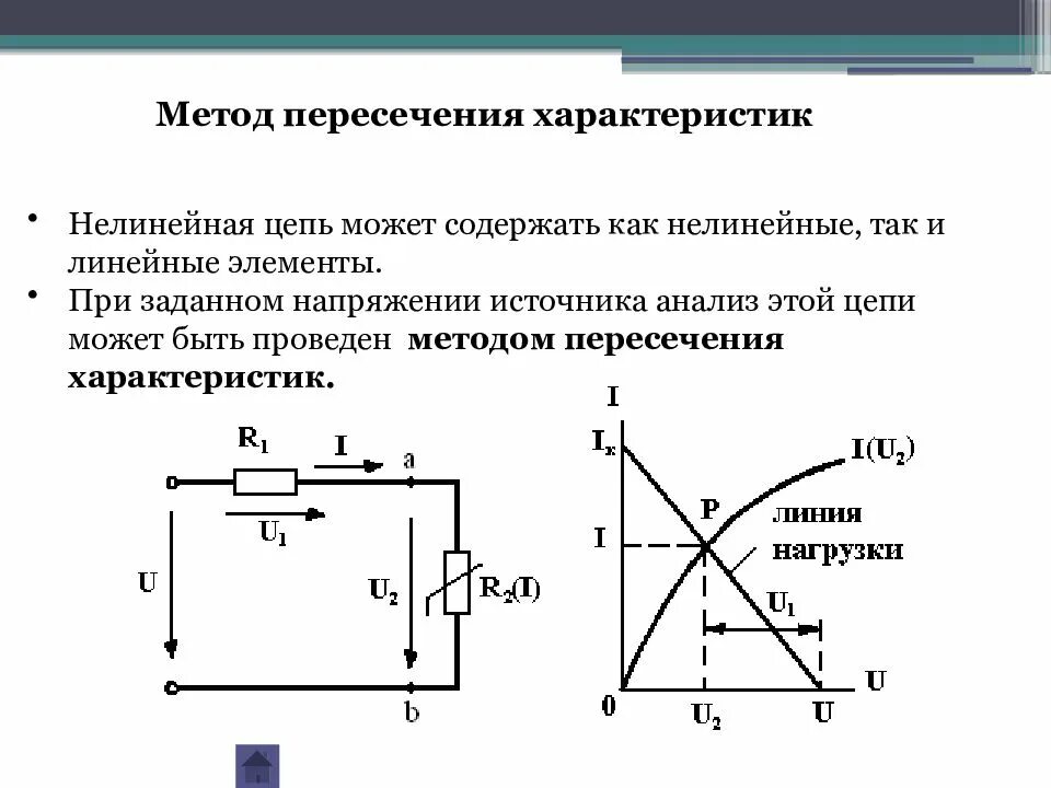 Нелинейные элементы цепи. Нелинейные электрические цепи постоянного тока схема. Свойства нелинейных цепей постоянного тока. Параметры электрической цепи постоянного тока. Нелинейное сопротивление на схеме.