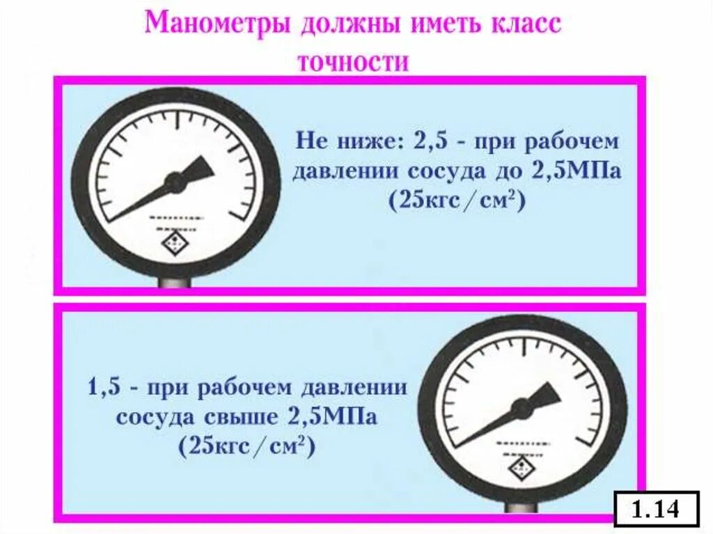 Манометр установленный на высоте 1.2 м. Манометр 2,5 мпа класс точности 1,0. табличка на манометре. манометр класс точности 2.5. требования к манометрам.