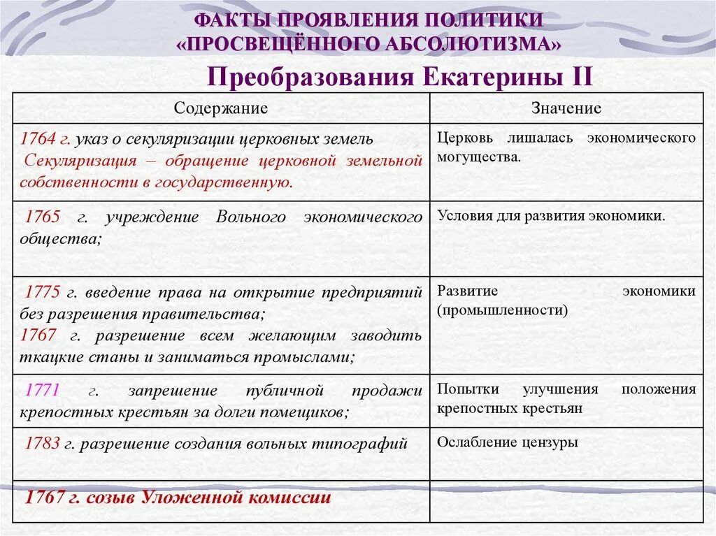 Мероприятия политики просвещенного абсолютизма Екатерины 2. Политика просвещенного абсолютизма Екатерины 2 реформы. Просвещенный абсолютизм Екатерины 2 таблица. Политика просвещённого абсолютизма Екатерины второй. Реформы екатерины второй таблица