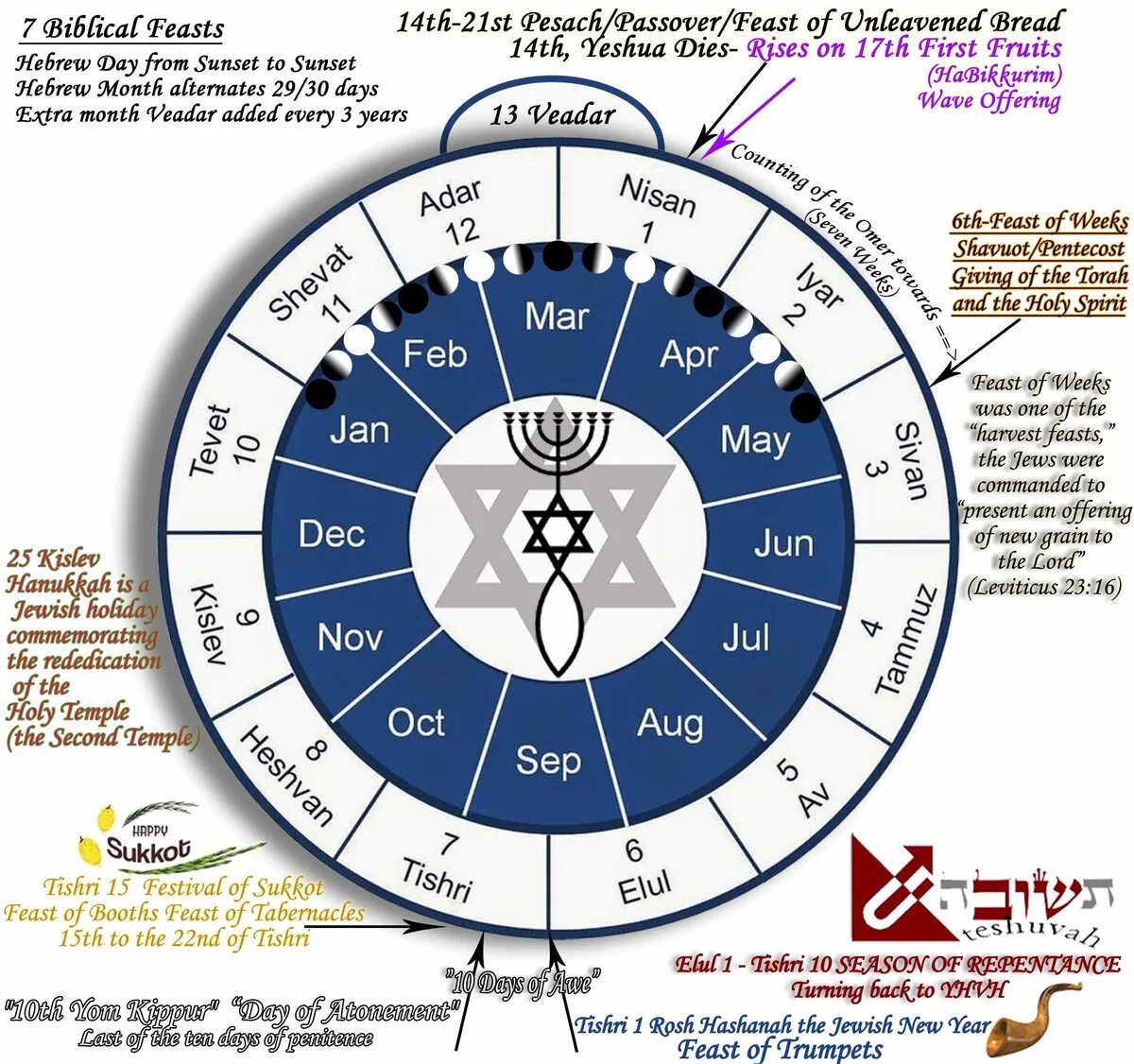 Еврейский календарь. Месяцы еврейского календаря. Календарь евреев. Иудейский лунно-Солнечный календарь. Какой год у евреев в 2024