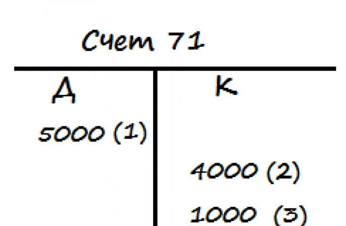 Дебет 71 счета. Схема счета бухгалтерского учета самолетики. Бухгалтерский самолетик. Самолетик в бухгалтерской проводке. Проводки самолетики по бухгалтерскому учету.
