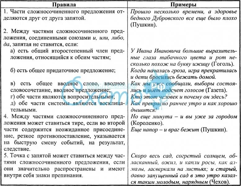 Запятые в сложносочиненных и сложноподчиненных предложениях. Знаки препинания в ССП таблица. Пунктуация в сложносочиненном предложении таблица схема. Знаки препинания в сложносочиненном предложении. Пунктуация в сложносочиненном предложении таблица.