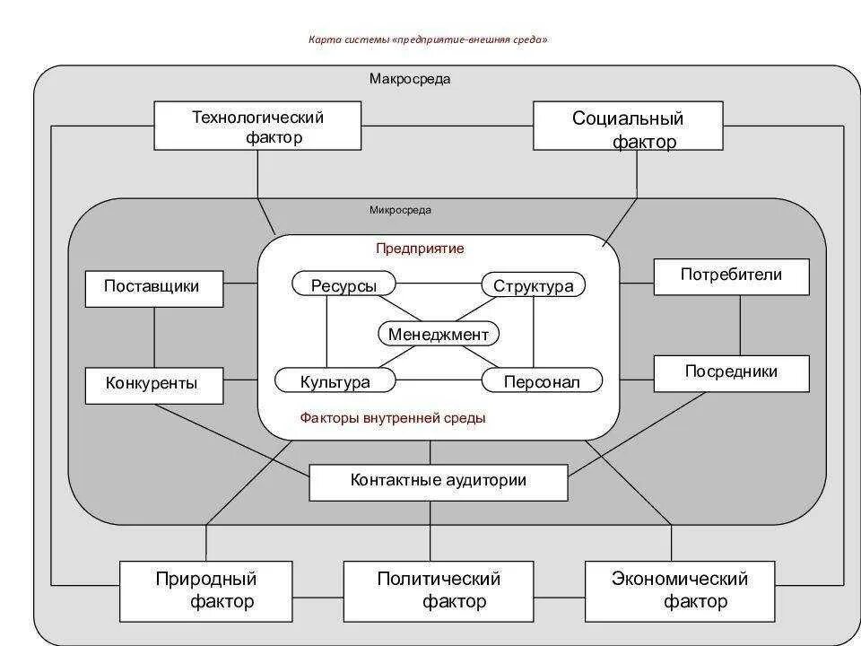 Что либо из перечисленного
