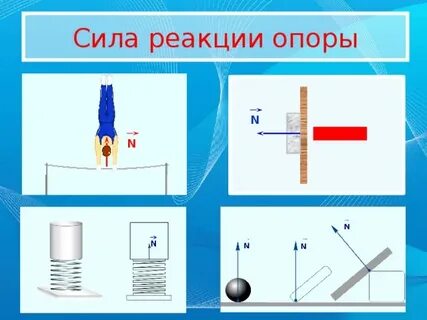 Сила опорной реакции
