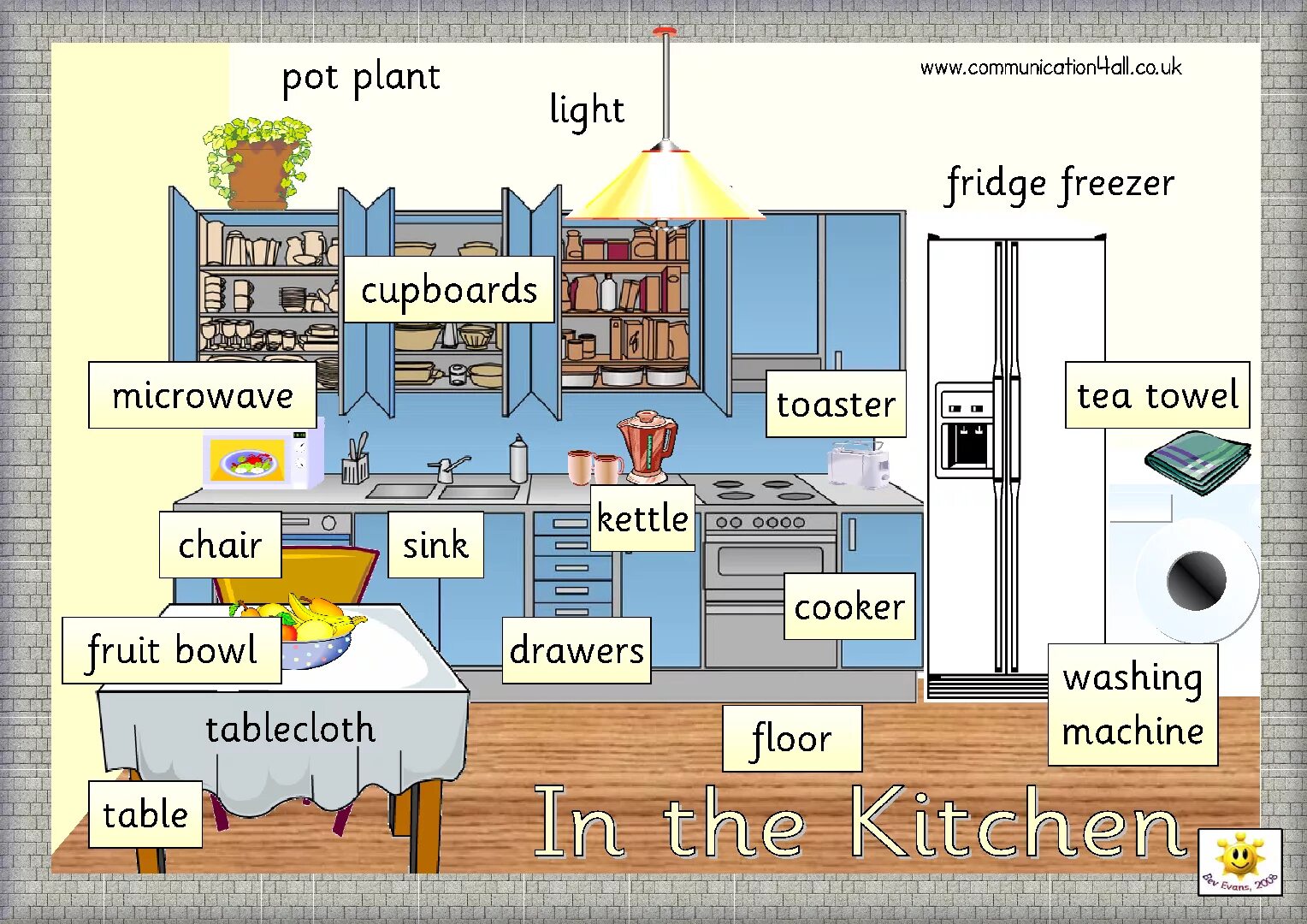 2 around the house. Мебель кухни на английском языке. Кухонная мебель по английскому языку. Мебель на кухне на англ. Предметы на кухне на английском.