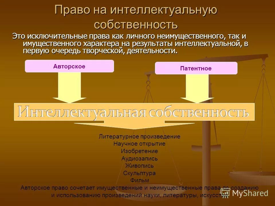 Правоинтелектуальнойсобственности. Исключительное право на интеллектуальную собственность. Право интеллектуальной собственности. Право интеллектуальной собственности. Что может быть объектом имущественных прав.