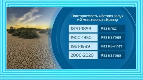 Климат 24 гомель
