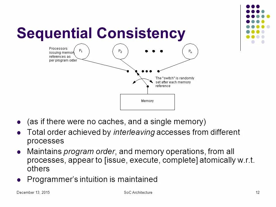 Sequence order. Sequential consistency. интерливинг памяти. consistent sequence. what is consistency.