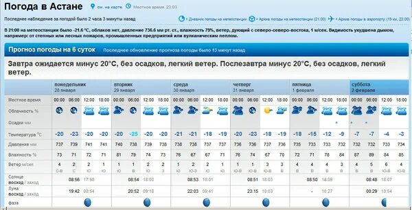 Какая погода в магнитогорске