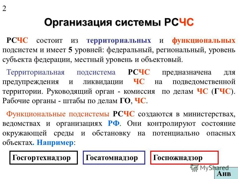 подсистемы рсчс. органы управления функциональных подсистем рсчс. общие принципы построения систем управления. функциональная структура рсчс. функциональные подсистемы рсчс.