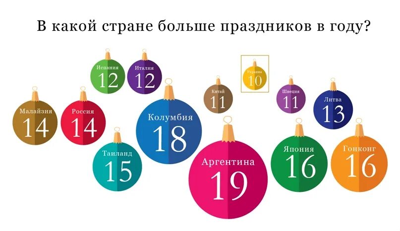 Большие праздники даты