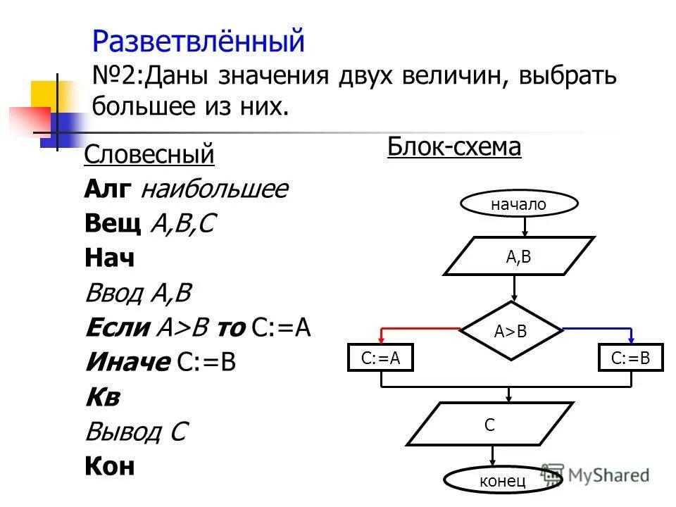 Алгоритм р. Линейный разветвляющийся и циклический алгоритмы. Линейные и разветвляющиеся алгоритмы. Линейные ветвящиеся и циклические алгоритмы. Алгоритмы линейные циклические Разветвляющие.