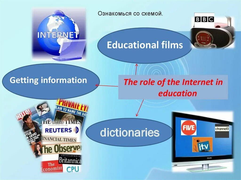 Презентация на тему Internet in our Life. The role of Internet in our Life. Тема Internet in our Life. Internet тема по английскому. Интернет топики