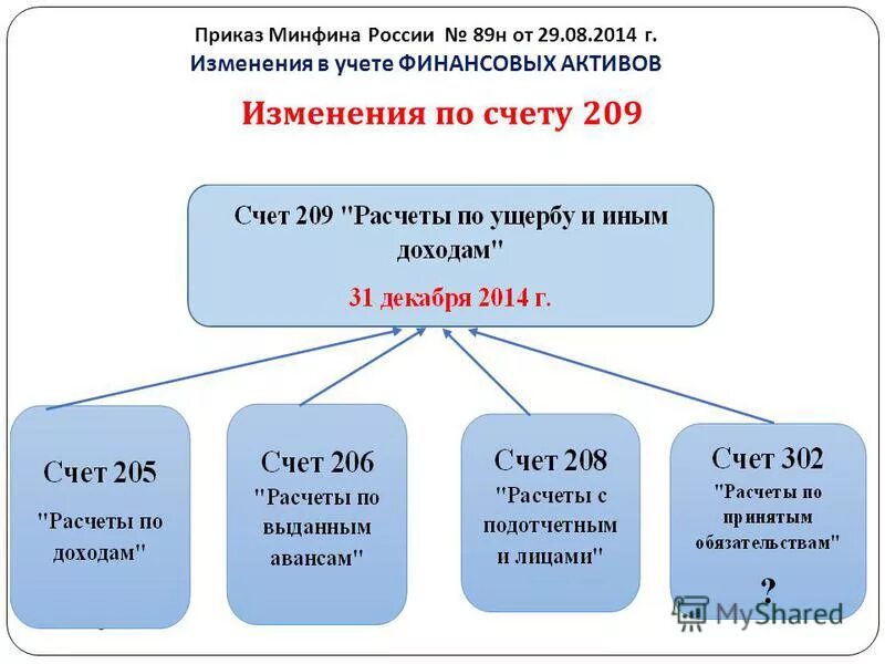 Инструкция 209 н. 209н инструкция по бюджетному учету с изменениями. Кфо 5 для бюджетных учреждений что это такое. 209н инструкция по бюджетному учету с изменениями. 209н инструкция по бюджетному учету с изменениями.