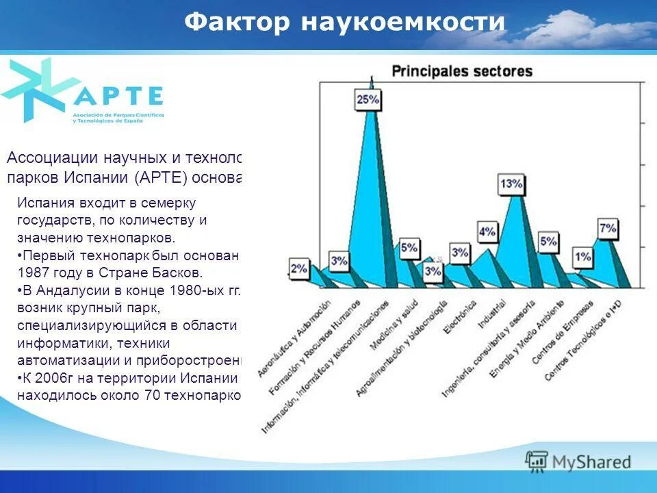 Почему фактор наукоемкости следует относить к числу. Почему фактор наукоемкости следует относить к числу