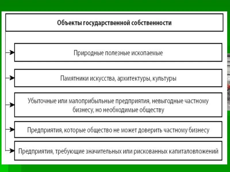Определение государственной собственности. Государственнаятсобственность. государственная собственность. объекты государственной собственности. государственная собственность презентация.