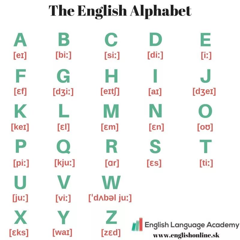 Language pronunciation