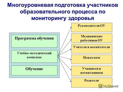 Участники педагогического процесса