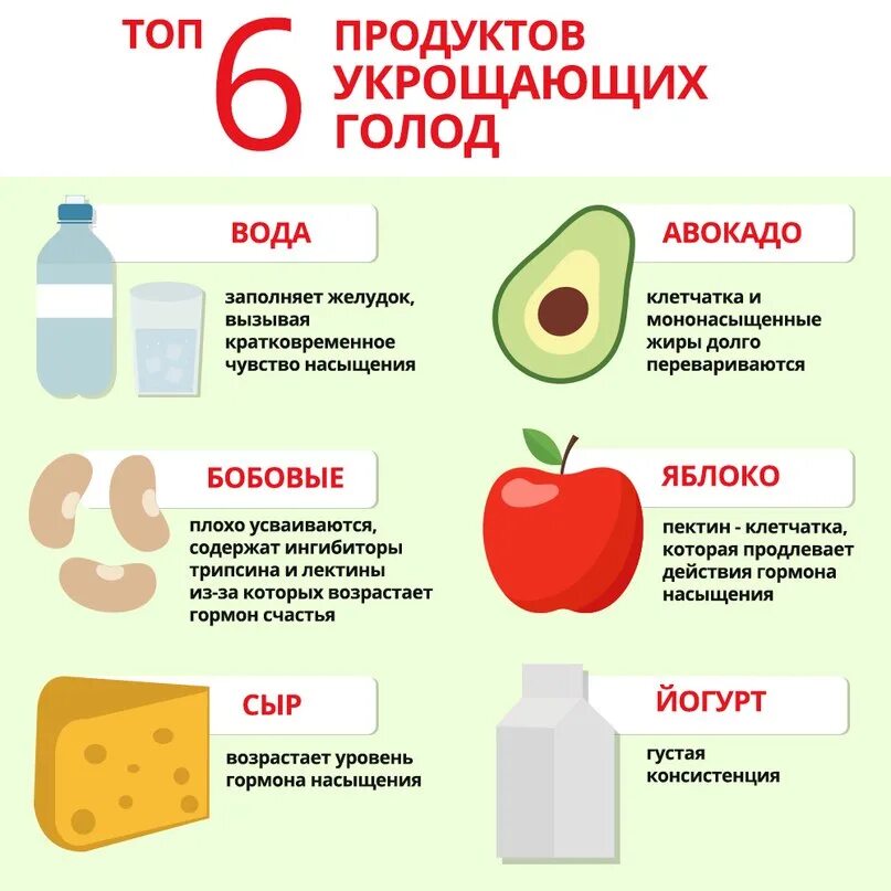 Постоянно чувствую голод. Продукты которые быстро утоляют голод. Фрукты утоляющие голод. Еда которая утоляет голод надолго. Низкокалорийные продукты для утоления голода.