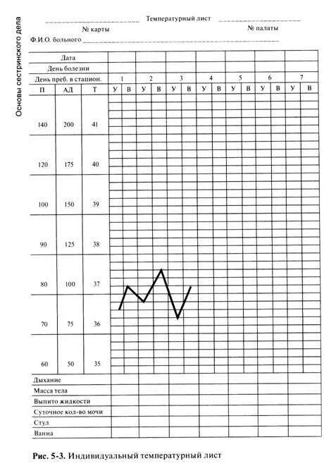 Температурный лист графическим. Температурный лист как заполнять пример температура. Температурный лист медицинской сестры. Температурный лист форма 003/у. Температурный лист заполненный.