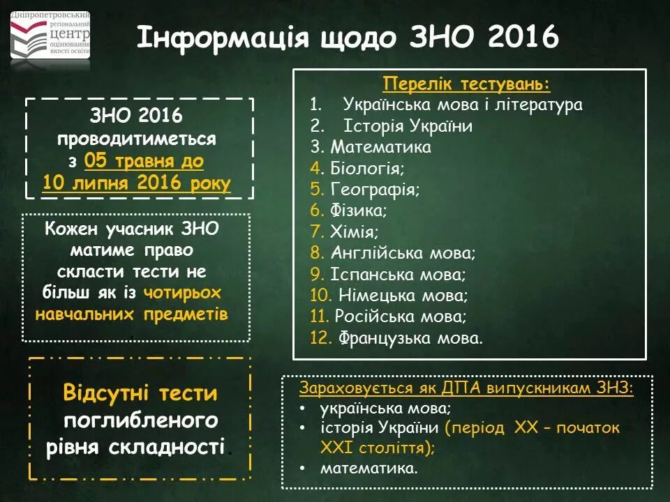 Зно 1 3. Зно. зно варианты. виды зно. зно под вопросом.