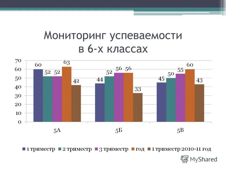 Мониторинг успеваемости класса. Мониторинг успеваемости класса
