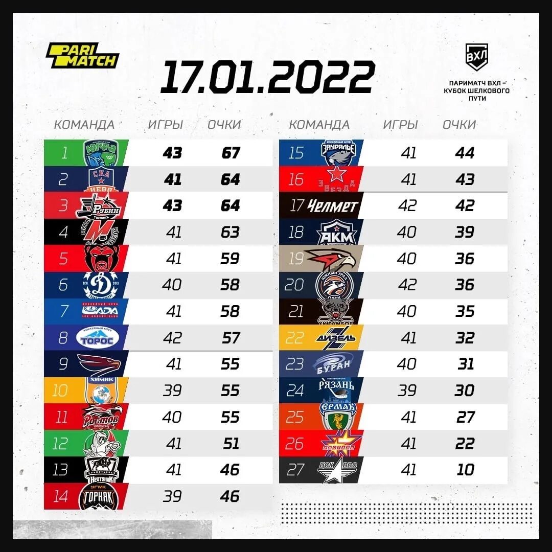 Дизель пенза расписание игр 2024 2025