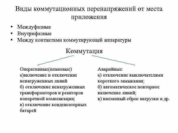 Чем обусловлено перенапряжение при отключении ненагруженного трансформатора