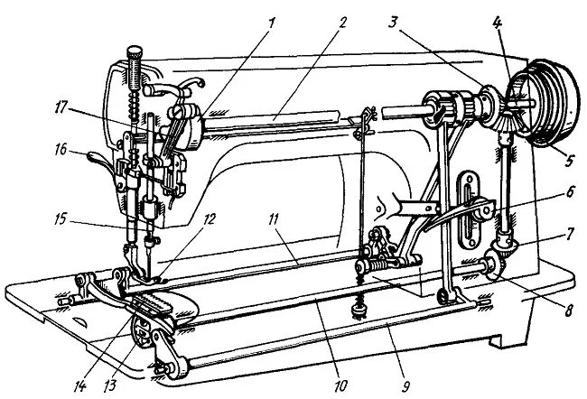 Швейная машина 1022 м схема. Строение швейной машинки 1022м. Швейная машинка ПМЗ схема. Механизм челнока швейной машины 1022. Сборка промышленной швейной