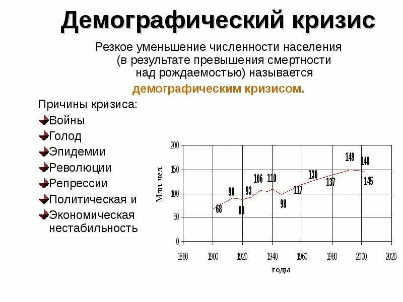 Резкое уменьшение населения называется