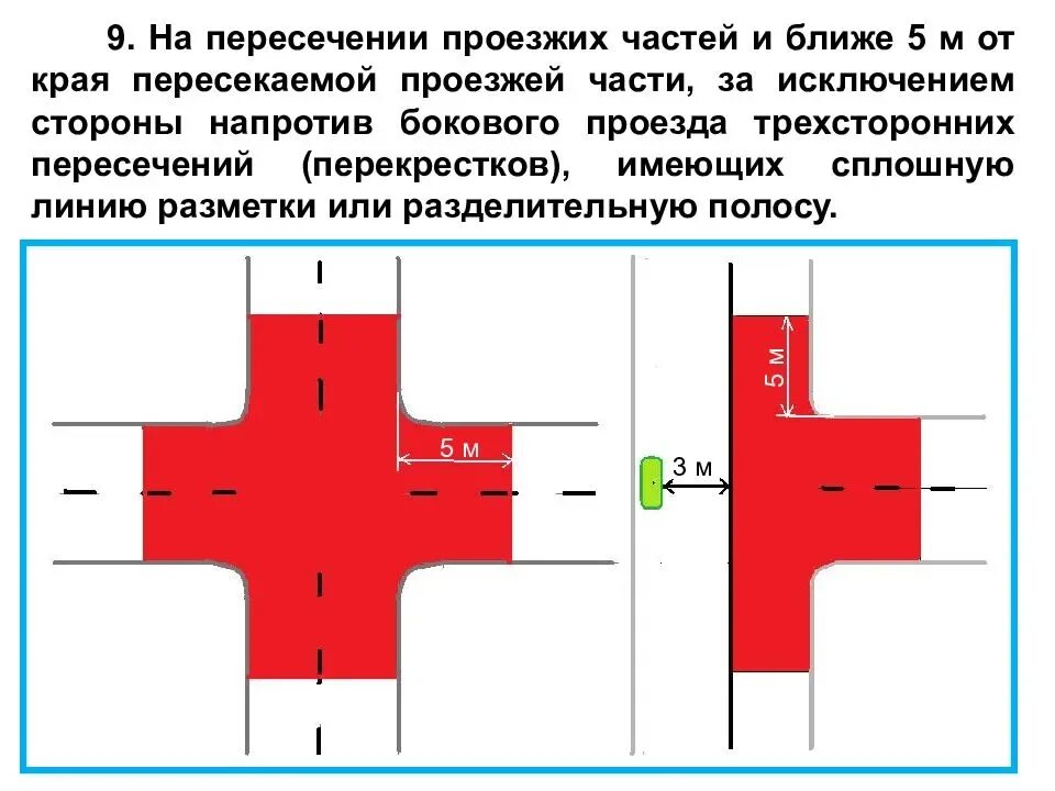 Сколько метров от перекрестка можно. ПДД 5 М на перекрёстке от края проезжей части. Остановка и стоянка ПДД перед перекрестком. Остановка запрещена ближе 5 м от края пересекаемой проезжей части. 5 Метров от края пересекаемой проезжей части.