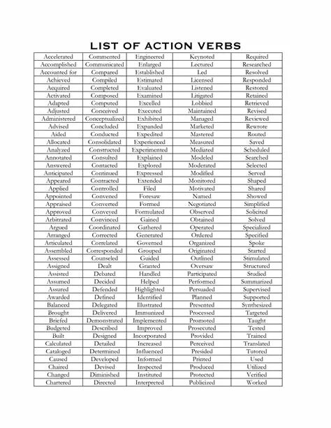 Complete the active verbs. Action verbs список. english verbs list. list of advanced verbs с переводом. basic verbs list.