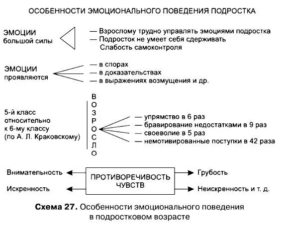 Эмоциональными реакциями большой силы