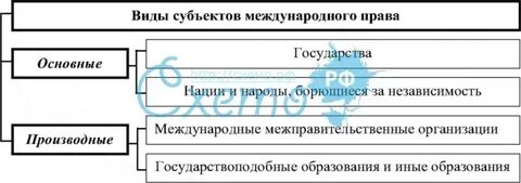 Народ субъект международного