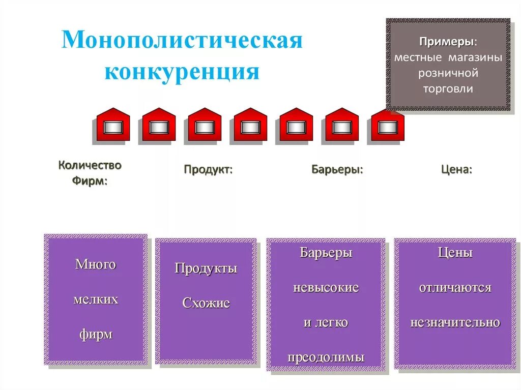 Рынок конкуренции в россии