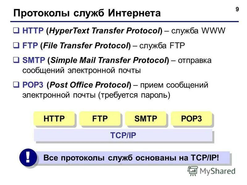 Службы интернета электронная почта. Протоколы служб интернета. Службы интернета. Протокол FTP служит для. Сетевые службы и протоколы.