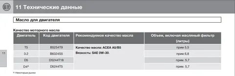 Объем масла двигатель 2 4