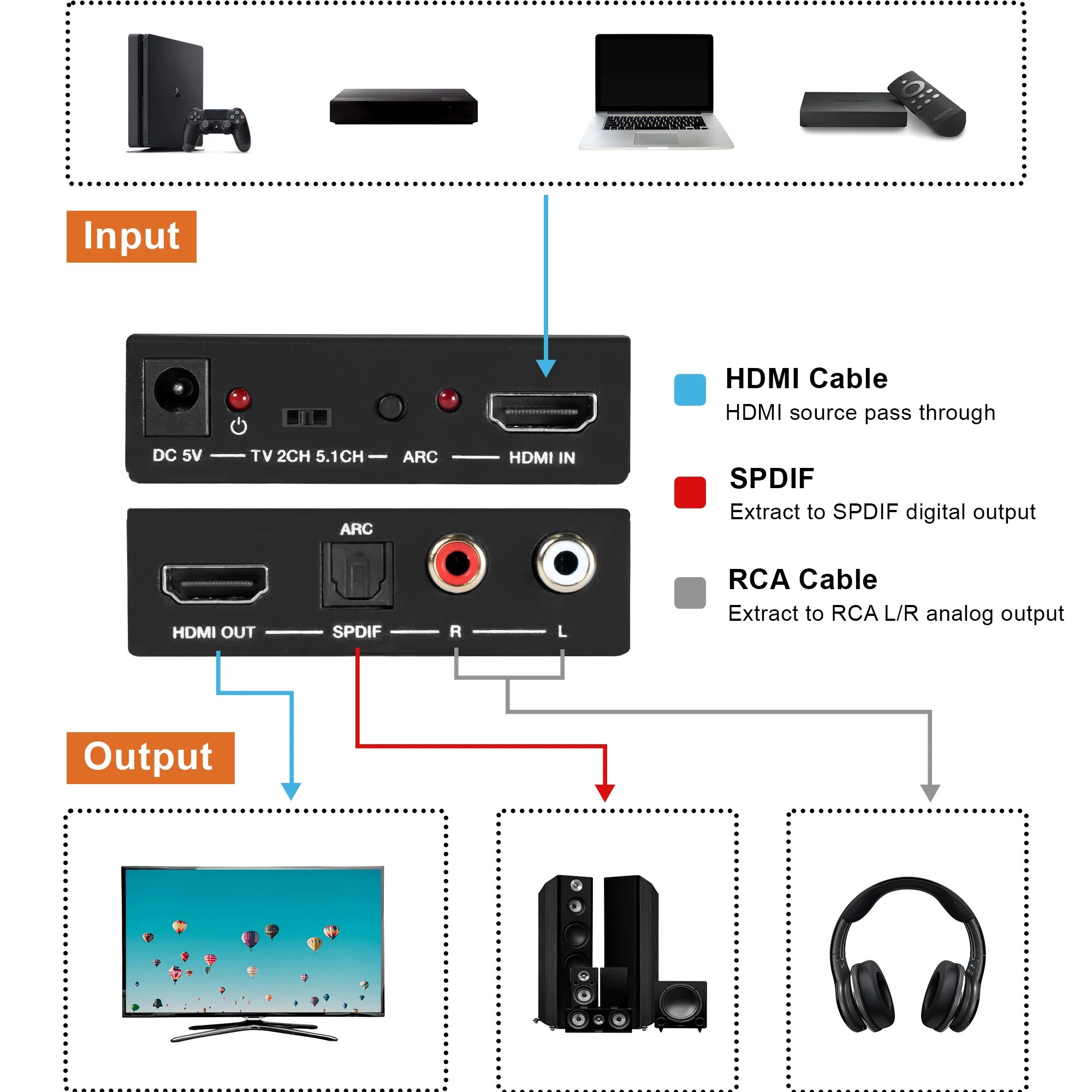 Выход hdmi arc