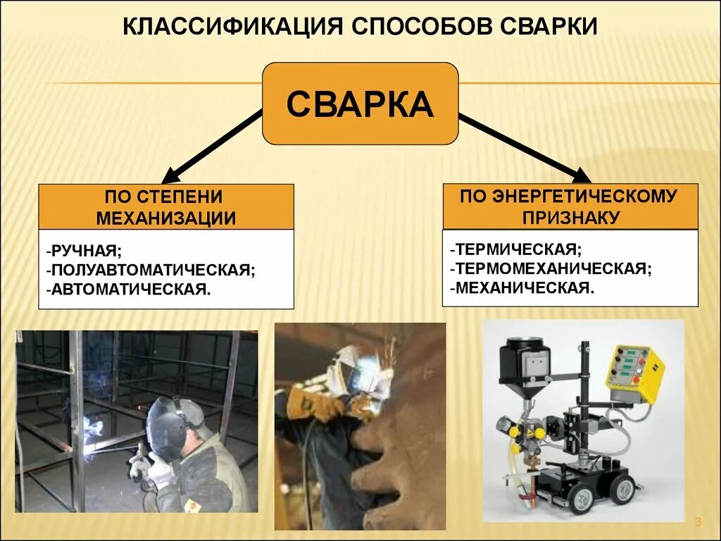 Сварочное оборудование для производства. Основы сварочного производства. Сварка презентация. Технология сварочного производства. Правила сварочного производства