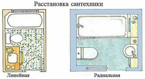 Размещение мебели в ванной комнате