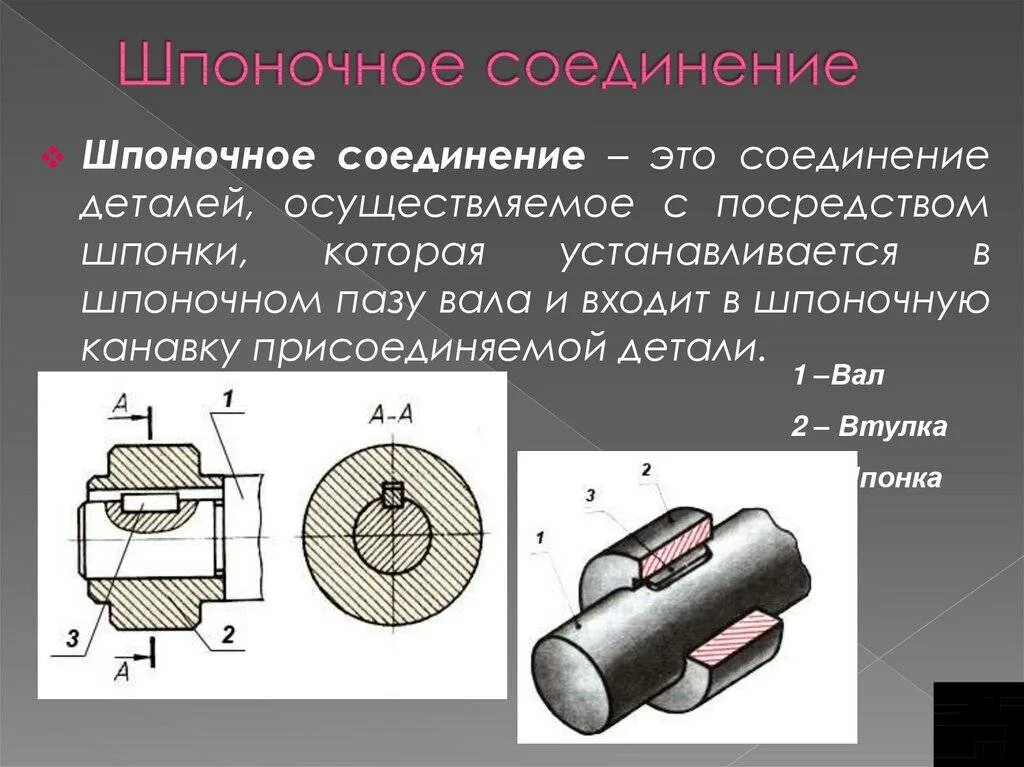 Механические соединения деталей. Шпоночные и шлицевые соединения. Шпоночное соединение рис 225. Классификация шпоночных соединений. Чертежи деталей шпоночного соединения.